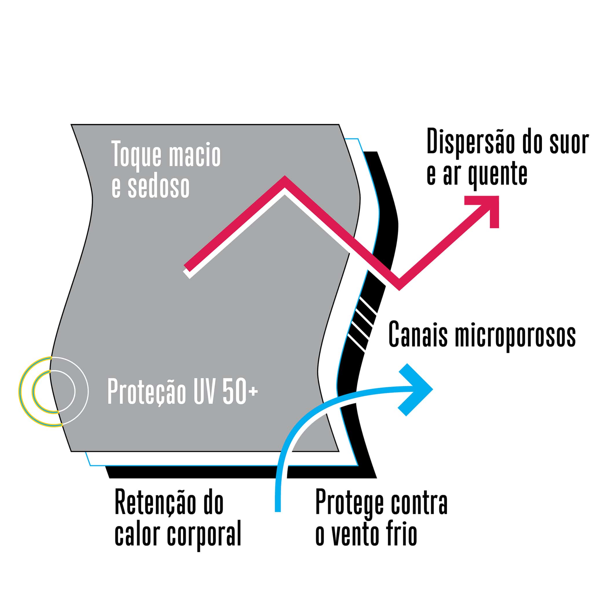 Calça Térmica Feminina Segunda Pele Thermo Premium Lite
