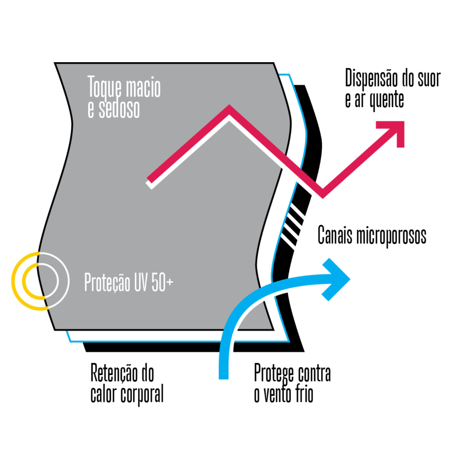 Protetor de Orelha em fleece Headband dupla face para o frio inverno e neve