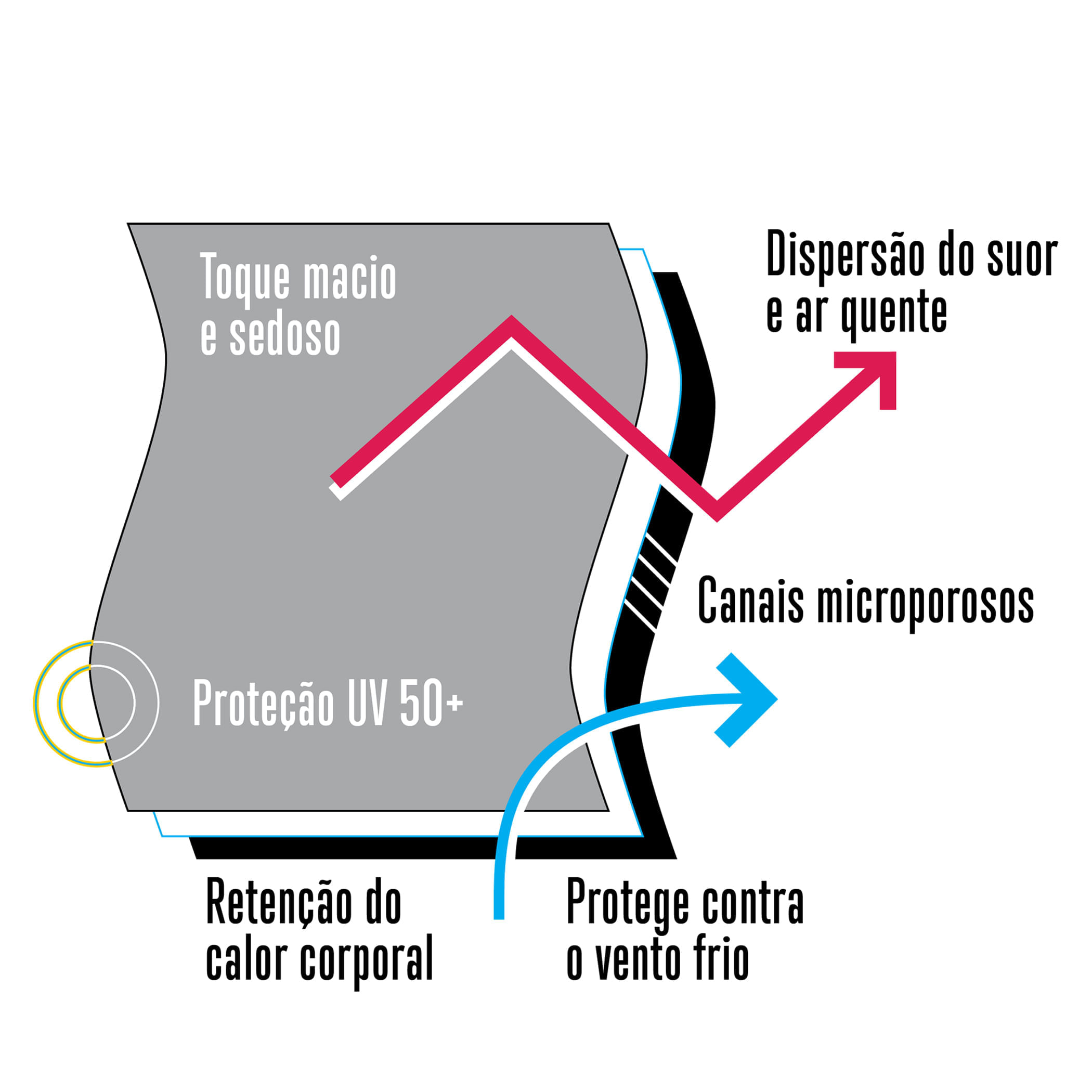 Casaco térmico feminino Basic Sense Fleece Original