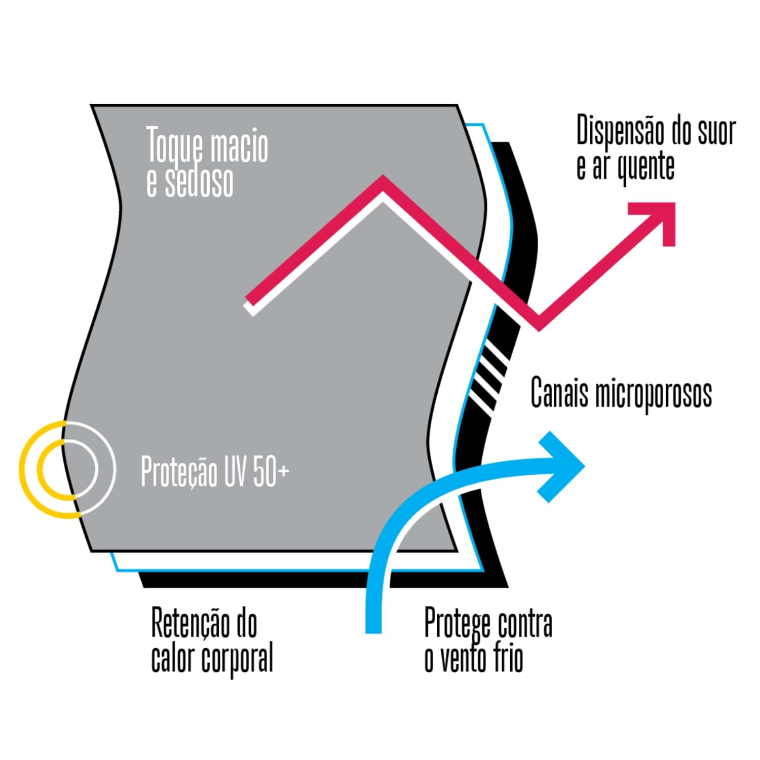 Blusa Segunda Pele Térmica Feminina inverno e neve Lite Slim Fit